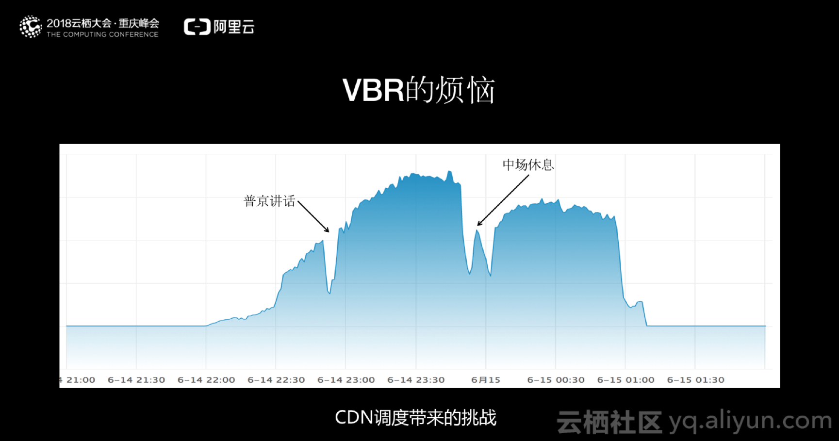 世界杯为什么直播是模糊的(解析世界杯超大规模直播场景下的码率控制)