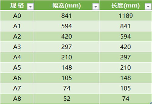 cad图框怎么画（cad如何快速绘制标准图框）(1)