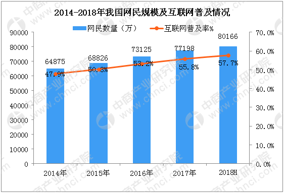 2018年10月中国短视频市场数据分析：快手用户数位居榜首
