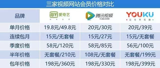 cba直播哪里看如懿(优酷、腾讯、爱奇艺三大平台哪家会员更值？)