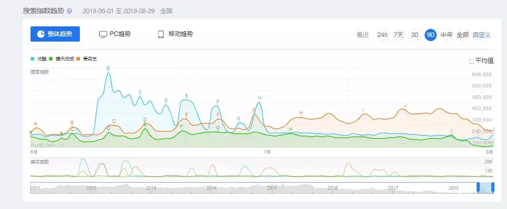 cba直播哪里看如懿(优酷、腾讯、爱奇艺三大平台哪家会员更值？)