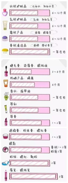 你每天用着过期的SK2、LA MER、兰蔻，居然也毫无察觉？
