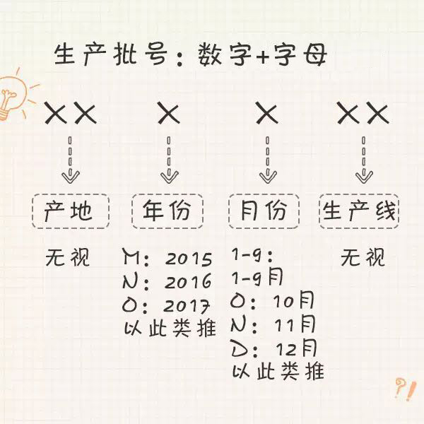 你每天用着过期的SK2、LA MER、兰蔻，居然也毫无察觉？