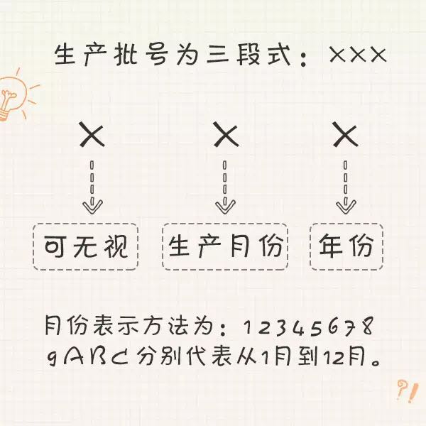你每天用着过期的SK2、LA MER、兰蔻，居然也毫无察觉？