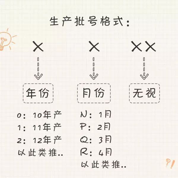你每天用着过期的SK2、LA MER、兰蔻，居然也毫无察觉？