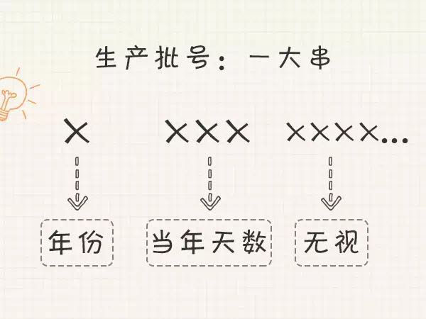 你每天用着过期的SK2、LA MER、兰蔻，居然也毫无察觉？