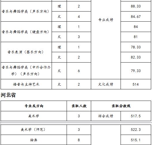 天津师范大学2018年录取分数线