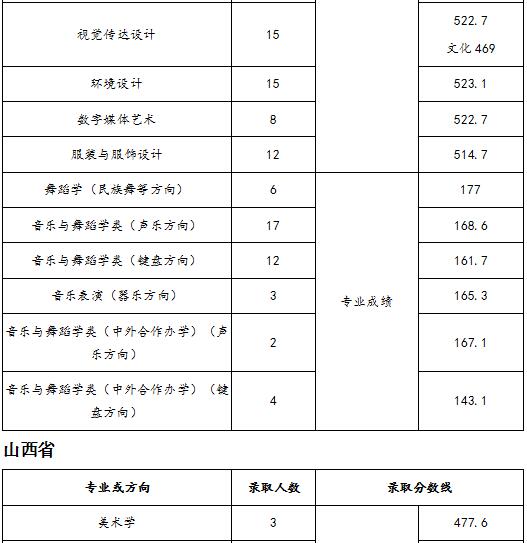 天津师范大学2018年录取分数线