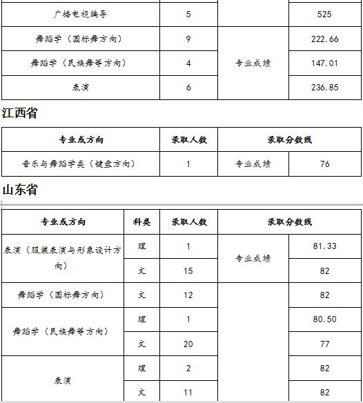 天津师范大学2018年录取分数线