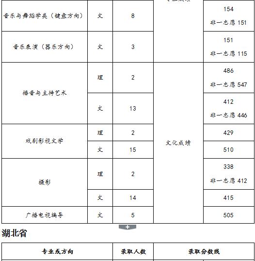 天津师范大学2018年录取分数线