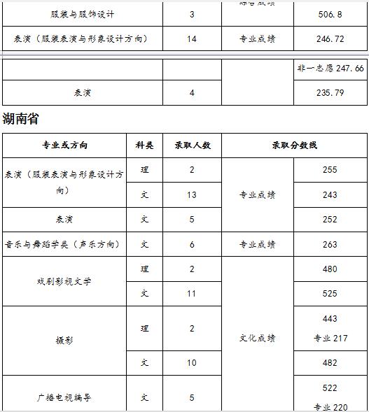 天津师范大学2018年录取分数线
