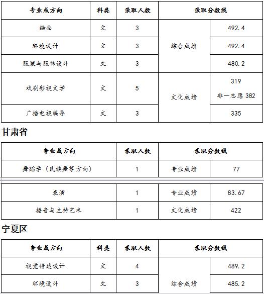 天津师范大学2018年录取分数线