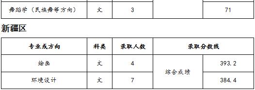 天津师范大学2018年录取分数线