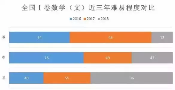 新高考试卷有变，小学到高中全部受影响！提前了解高考命题趋势
