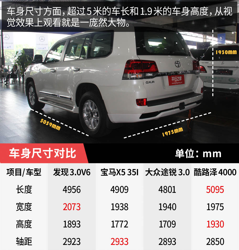 50经久不息：图解中东版酷路泽GXR4000，港口60万起！
