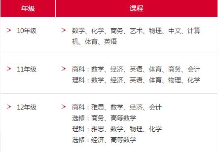 中国学生又创纪录！这所国际学校的学生85%被名校录取