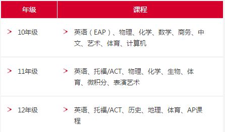 中国学生又创纪录！这所国际学校的学生85%被名校录取