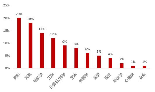 中国学生又创纪录！这所国际学校的学生85%被名校录取