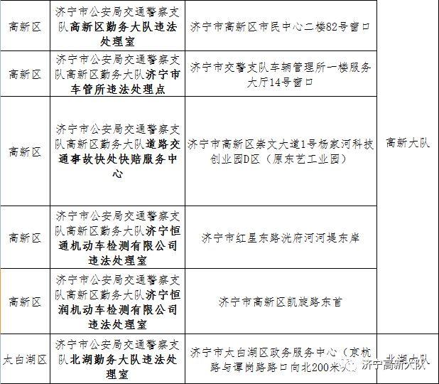 济宁车辆违章查询,济宁车辆违章查询网