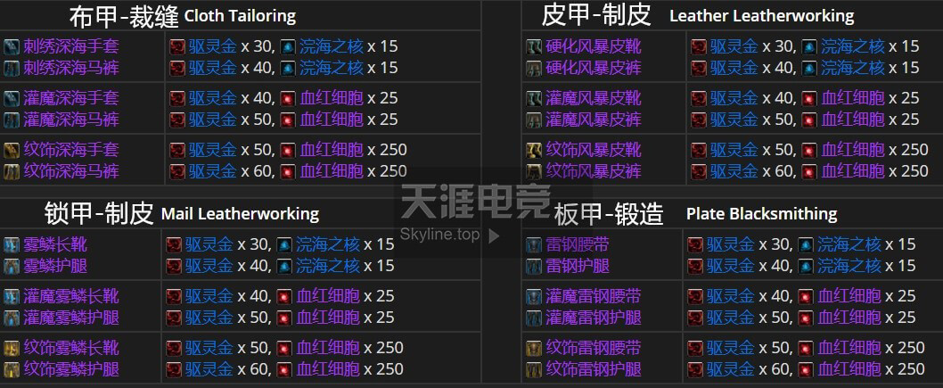 8.0制造业超重要材料血红细胞来源和数量，目标385！