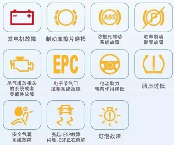 汽车故障灯，不同颜色还代表着不同的意思？这个你肯定不知道！