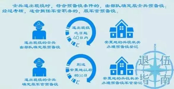 中超风云金卡是什么(「老兵必看」各省市退役金发放标准 1350个招聘岗位，一目了然！)