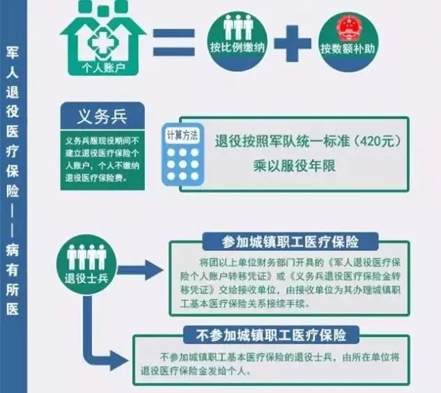 中超风云金卡是什么(「老兵必看」各省市退役金发放标准 1350个招聘岗位，一目了然！)