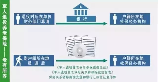 中超风云金卡是什么(「老兵必看」各省市退役金发放标准 1350个招聘岗位，一目了然！)