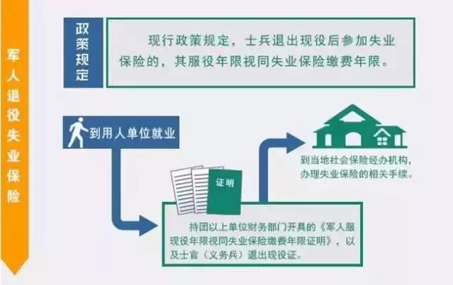 中超风云金卡是什么(「老兵必看」各省市退役金发放标准 1350个招聘岗位，一目了然！)