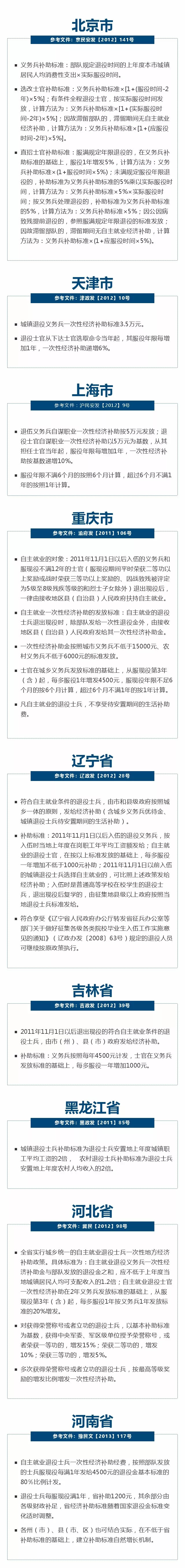 中超风云金卡是什么(「老兵必看」各省市退役金发放标准 1350个招聘岗位，一目了然！)