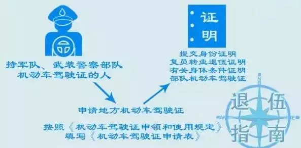 中超风云金卡是什么(「老兵必看」各省市退役金发放标准 1350个招聘岗位，一目了然！)