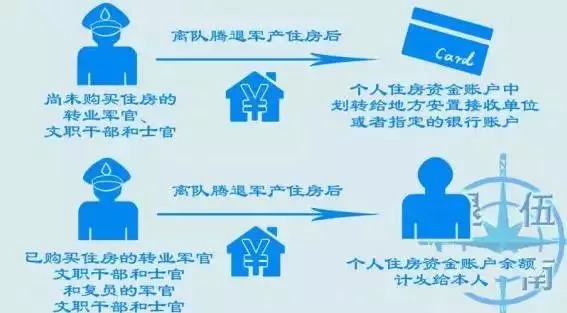 中超风云金卡是什么(「老兵必看」各省市退役金发放标准 1350个招聘岗位，一目了然！)