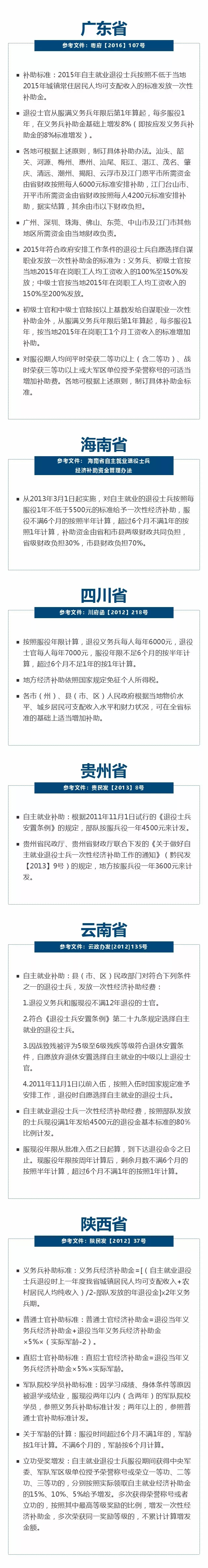 中超风云金卡是什么(「老兵必看」各省市退役金发放标准 1350个招聘岗位，一目了然！)