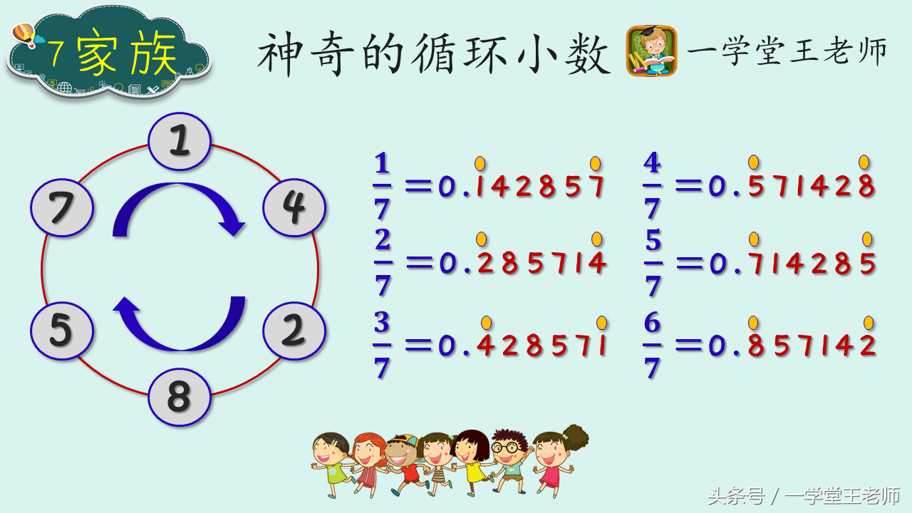 循环小数的分类(王老师讲知识点~六年级循环小数题型，小升初计算重点考察内容！)
