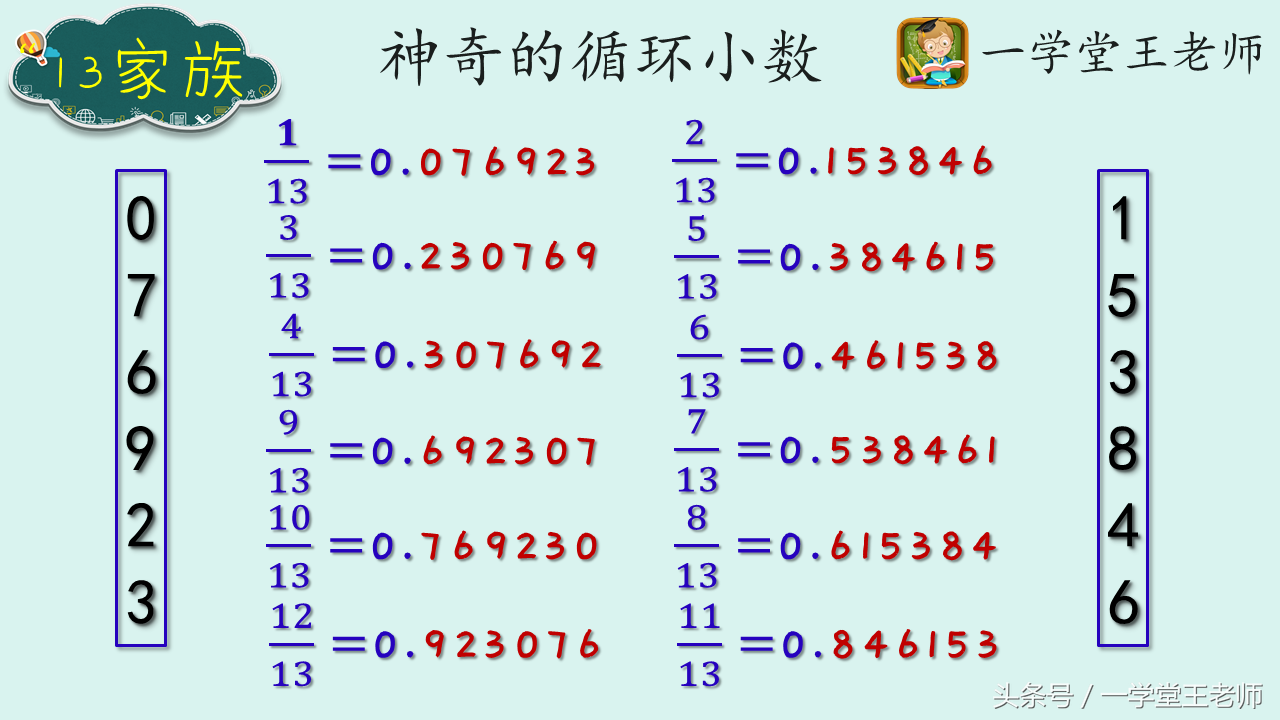 循环小数的分类(王老师讲知识点~六年级循环小数题型，小升初计算重点考察内容！)