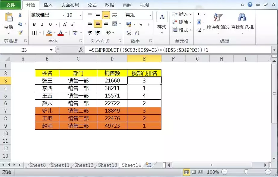 数据排名只会Rank函数就Out了，Sumproduct函数多条件排名更实用