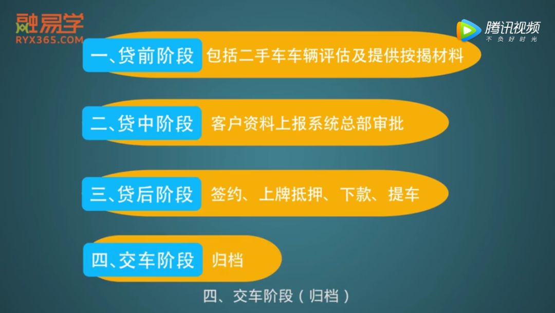 「原创动画」三分钟掌握二手车融资租赁！
