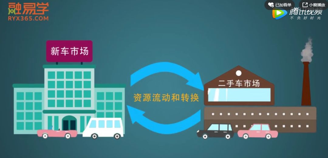 「原创动画」三分钟掌握二手车融资租赁！