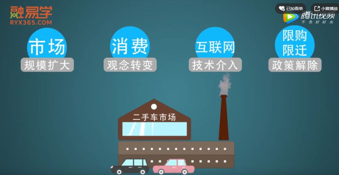 「原创动画」三分钟掌握二手车融资租赁！