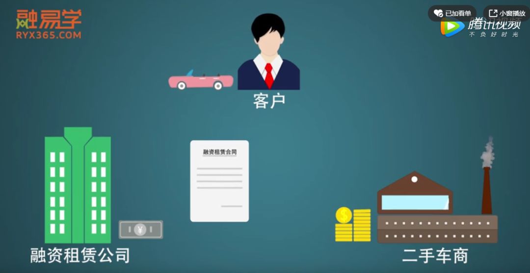 「原创动画」三分钟掌握二手车融资租赁！