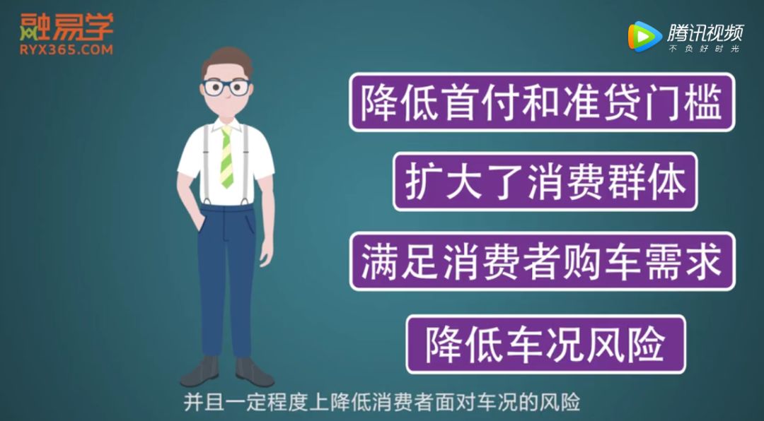 「原创动画」三分钟掌握二手车融资租赁！