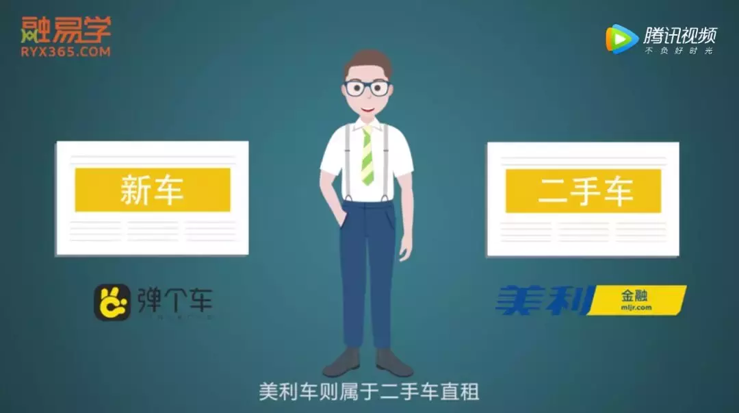 「原创动画」三分钟掌握二手车融资租赁！