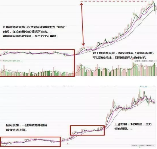 主力建仓全过程细节曝光，股民欢呼“最美时刻来临”!