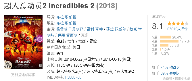 2018年美国有9部豆瓣超过8分的电影，其中有4部没有在中国上映……