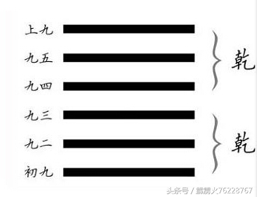 从象、数角度解读乾卦——与你眼中不同的阳爻