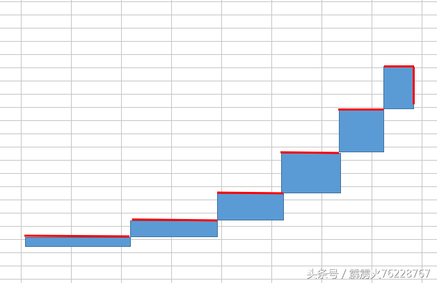 从象、数角度解读乾卦——与你眼中不同的阳爻