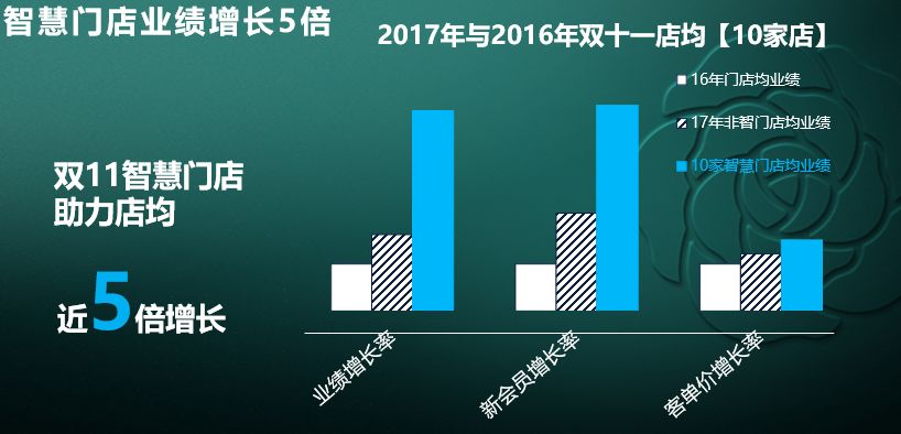 两周获客80万，林清轩震动阿里高层，创始人道出新零……