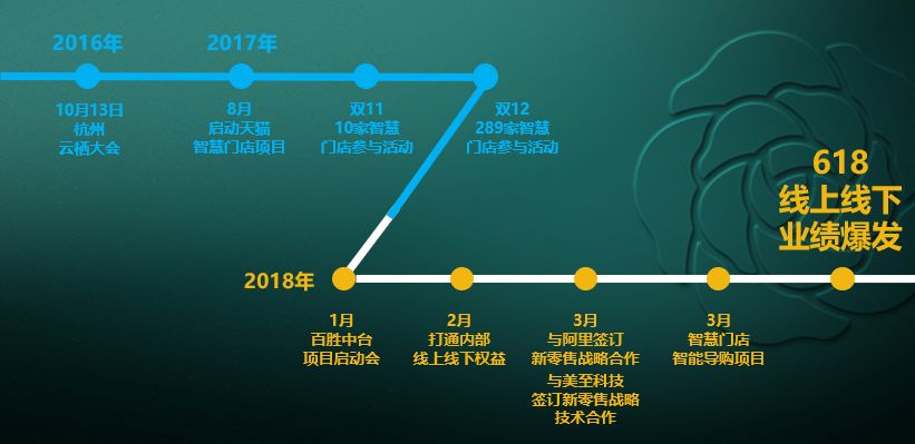 两周获客80万，林清轩震动阿里高层，创始人道出新零……