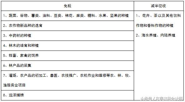 距离CPA考试还剩30天！企业所得税的税收优惠，你都忘完了没？