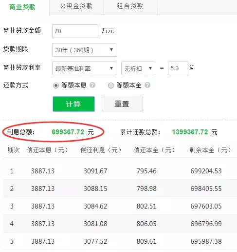 揭秘银行贷款猫腻，真实的信用卡分期利率原来那么高！